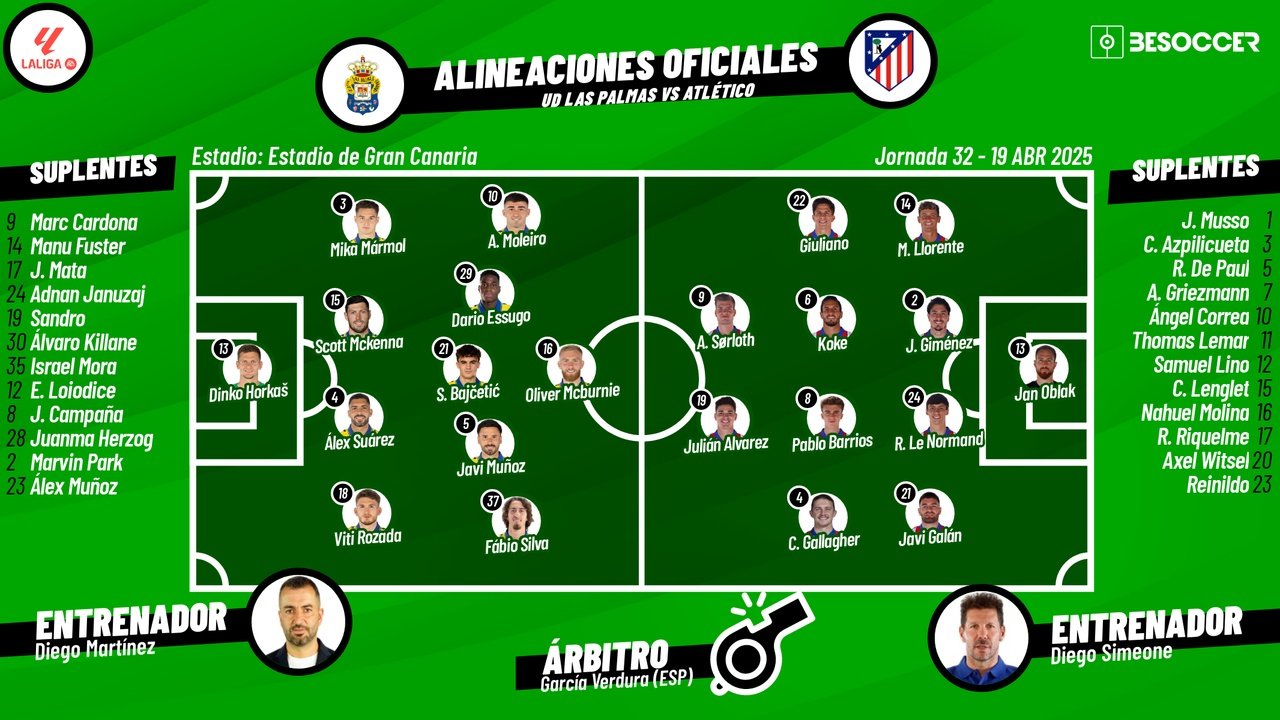 Onces confirmados del Las Palmas-Atleti. BeSoccer