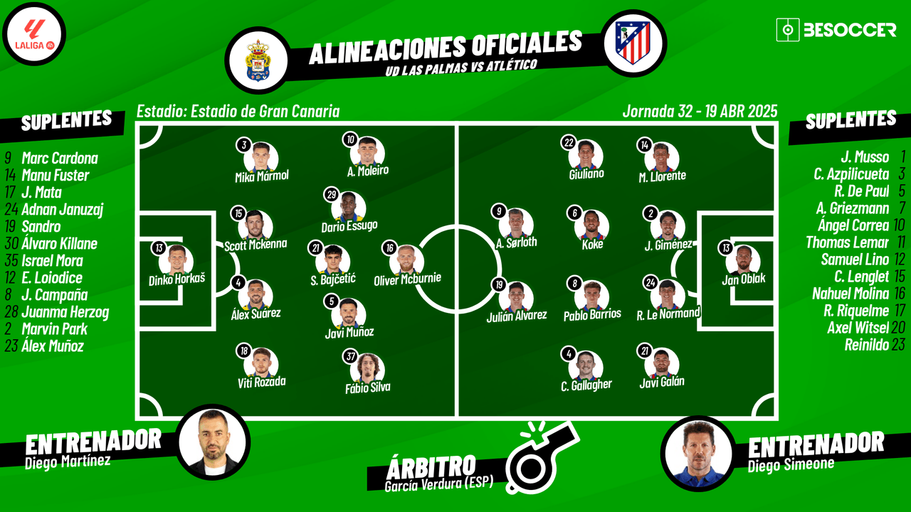 Así seguimos el directo del UD Las Palmas - Atlético