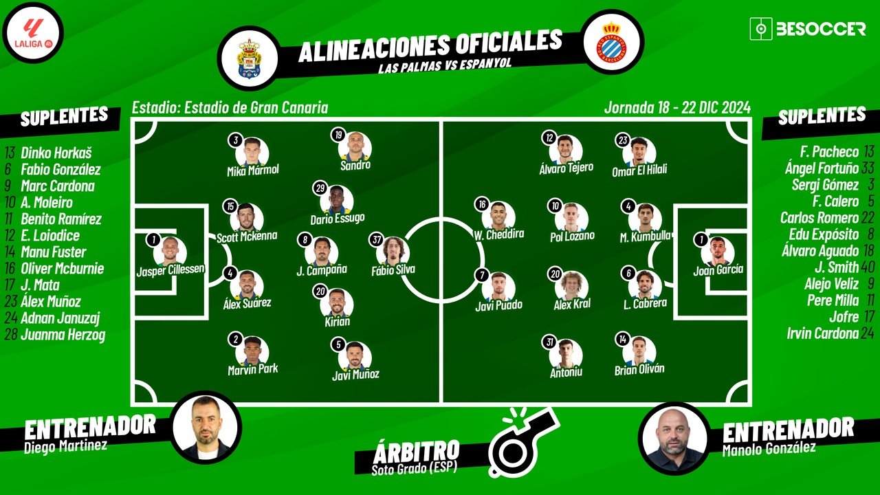 Onces confirmados del Las Palmas-Espanyol. BeSoccer