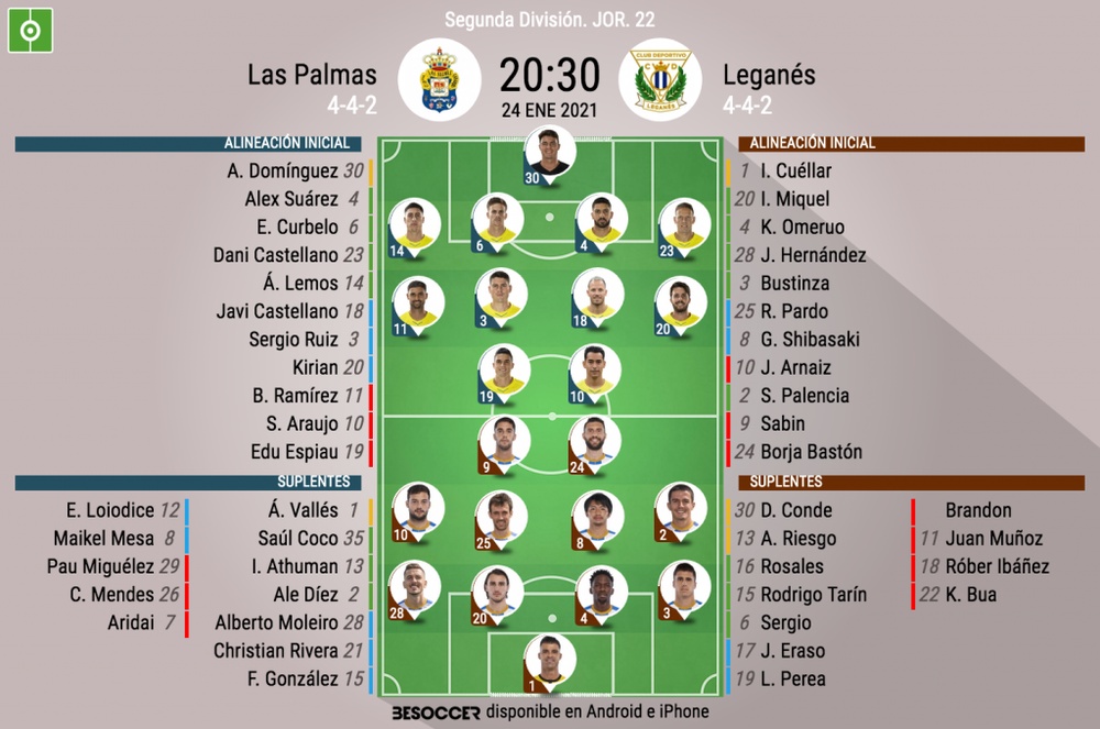 Onces del Las Palmas-Leganés. BeSoccer