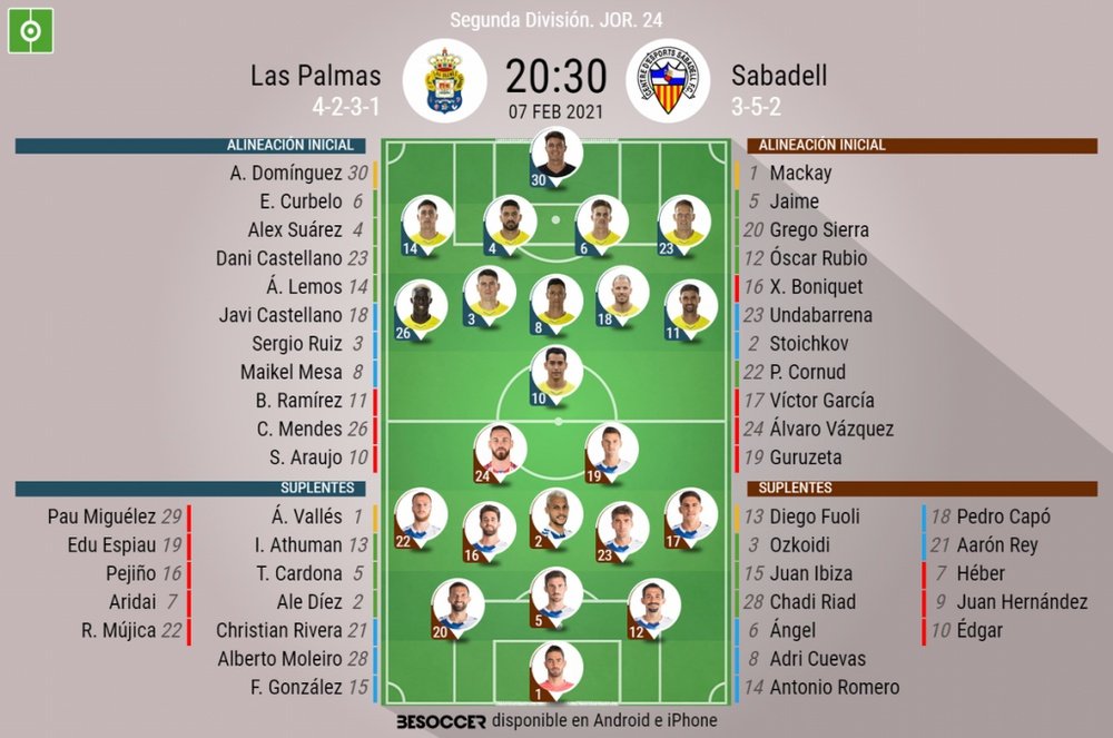 Onces confirmados del Las Palmas-Sabadell. BeSoccer