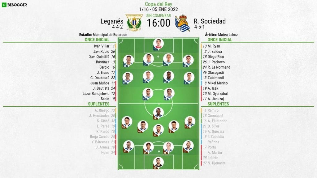 Onces confirmados del Leganés-Real Sociedad. BeSoccer