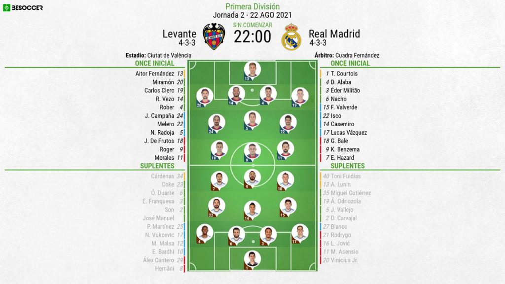 Así seguimos el directo del Levante - Real Madrid