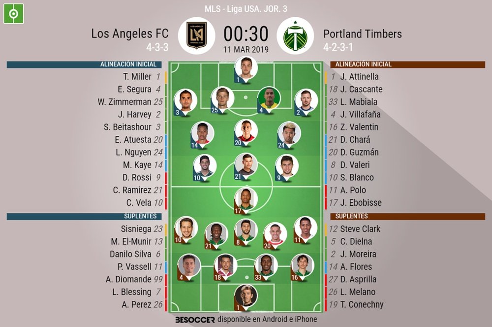 Onces confirmados del Los Angeles-Portland Timbers. BeSoccer