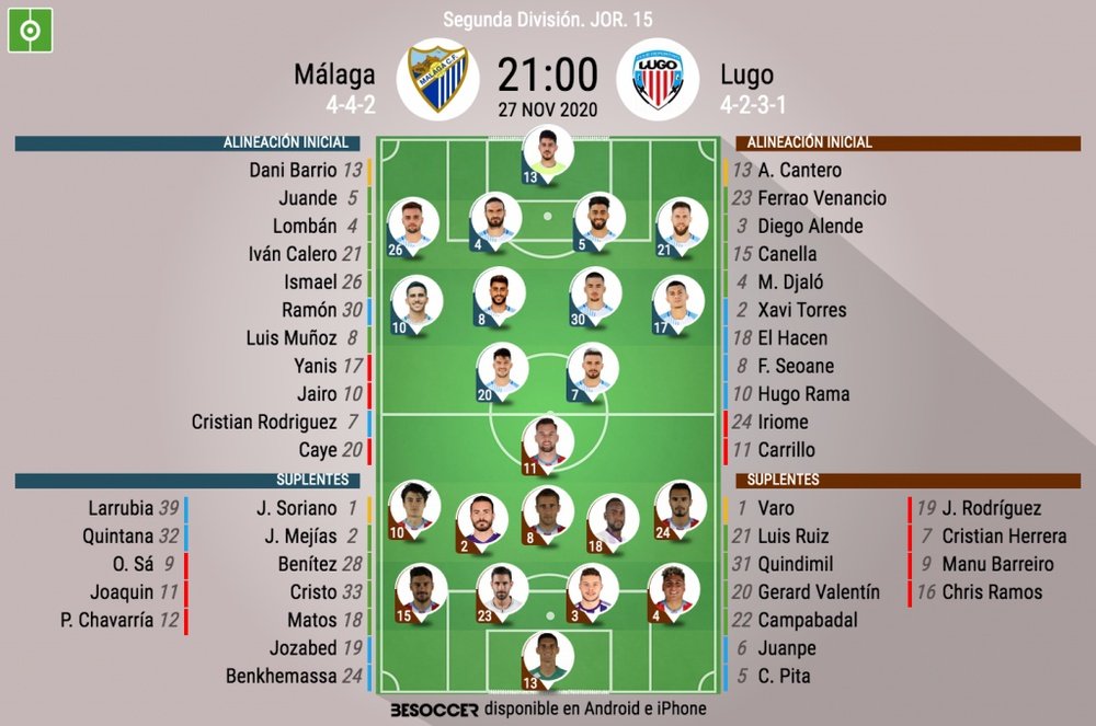 Onces del Málaga-Lugo. BeSoccer