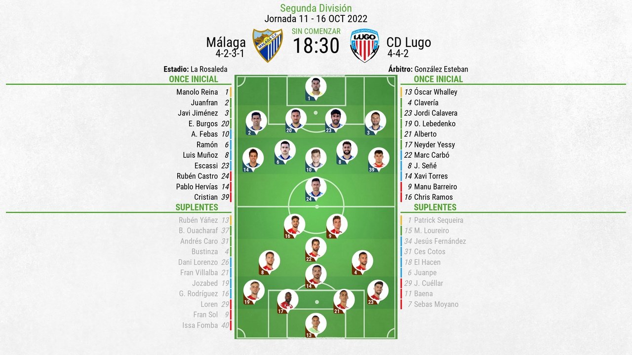 Onces confirmados del Málaga-Lugo. BeSoccer