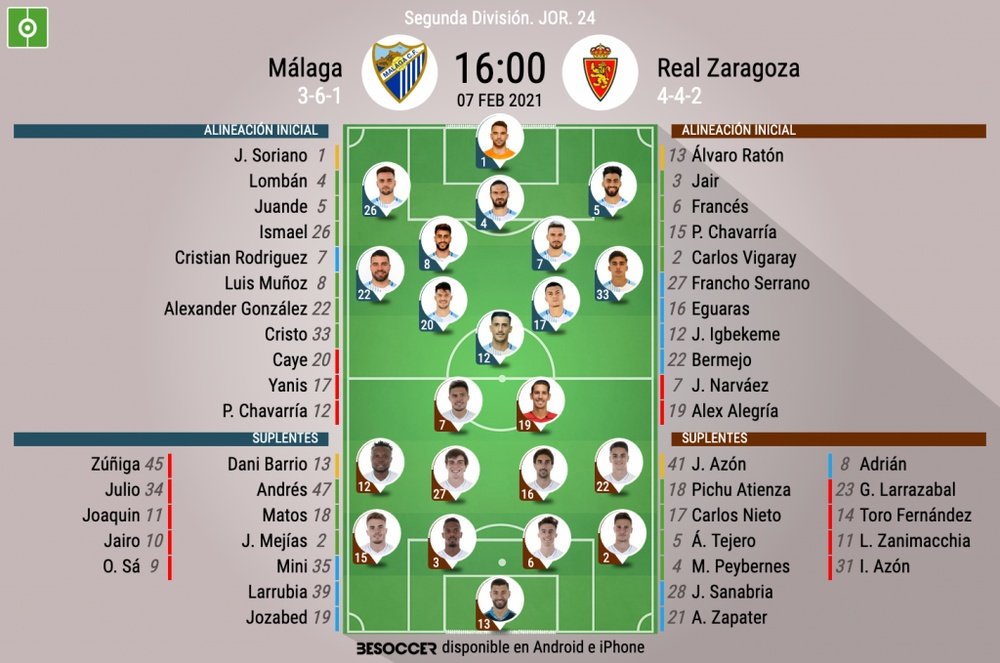 Onces del Málaga-Zaragoza. BeSoccer