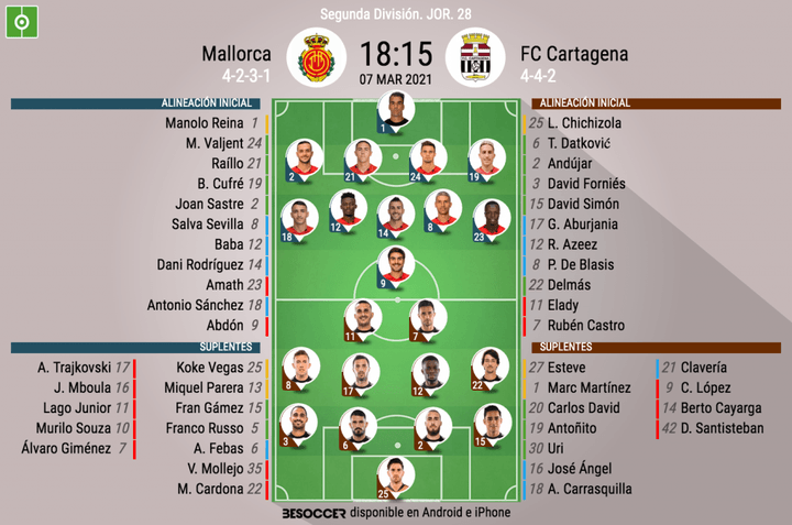 Así seguimos el directo del Mallorca - FC Cartagena