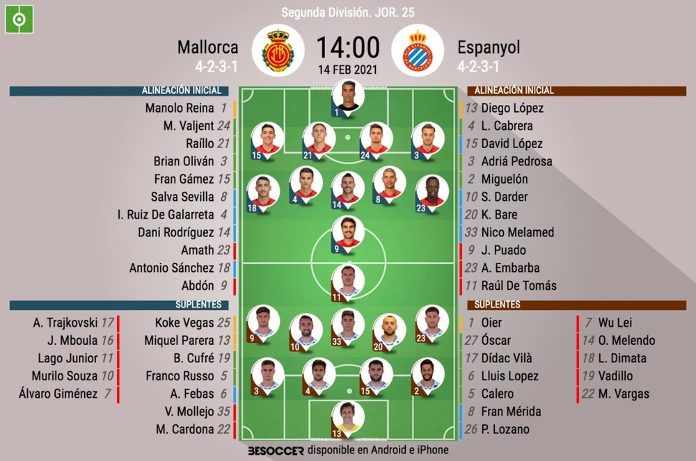 Onces del Mallorca-Espanyol. BeSoccer