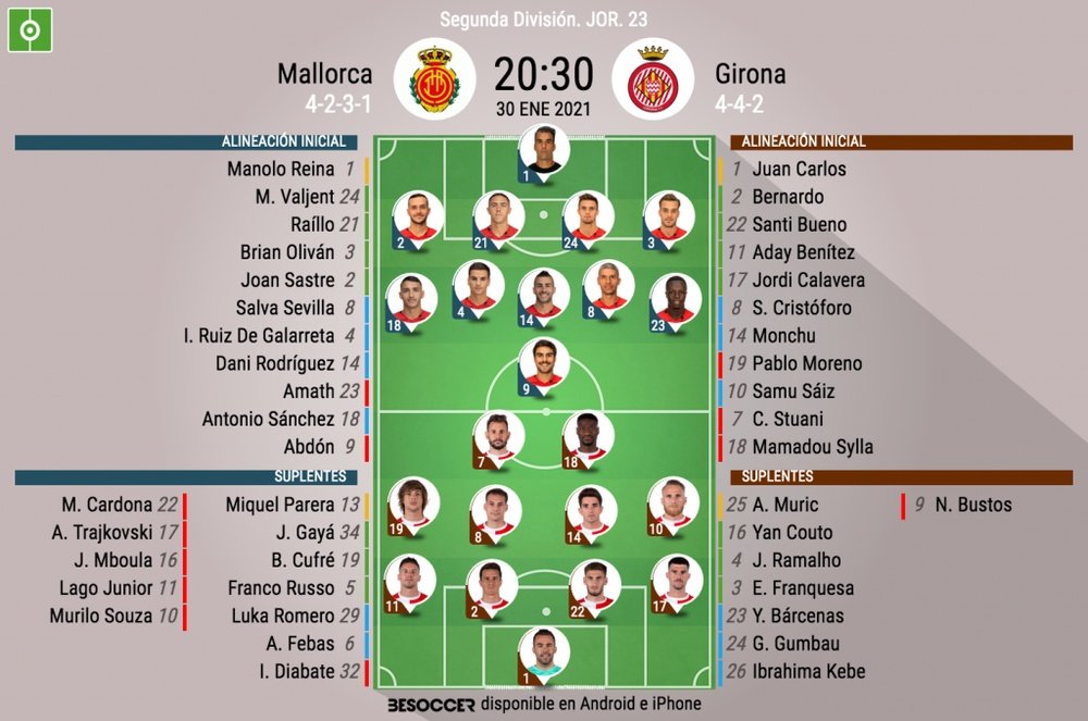 Onces del Mallorca-Girona. BeSoccer