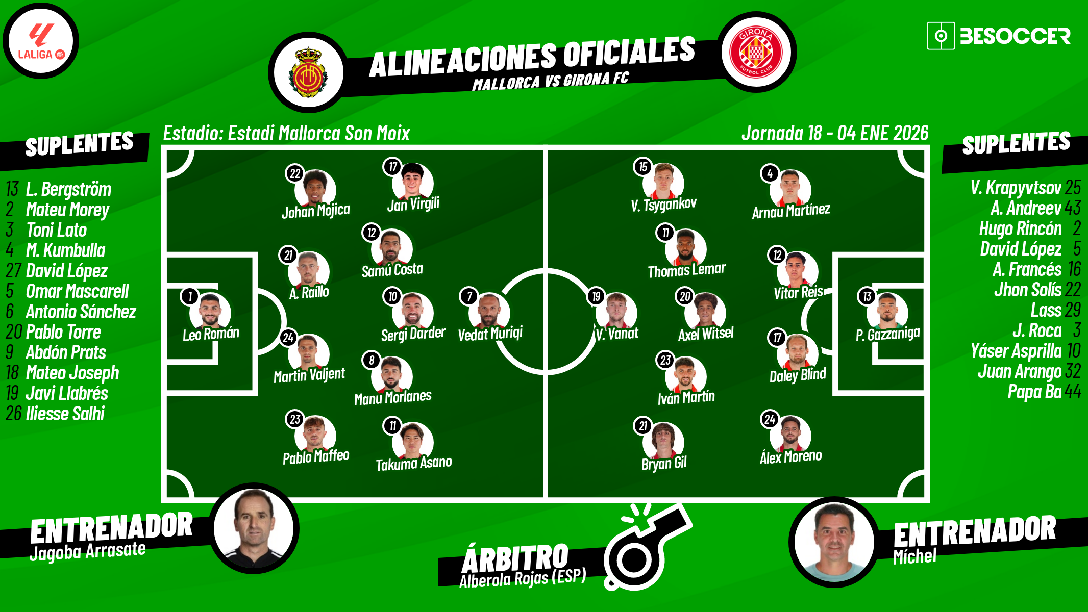 Así seguimos el directo del Mallorca - Girona FC