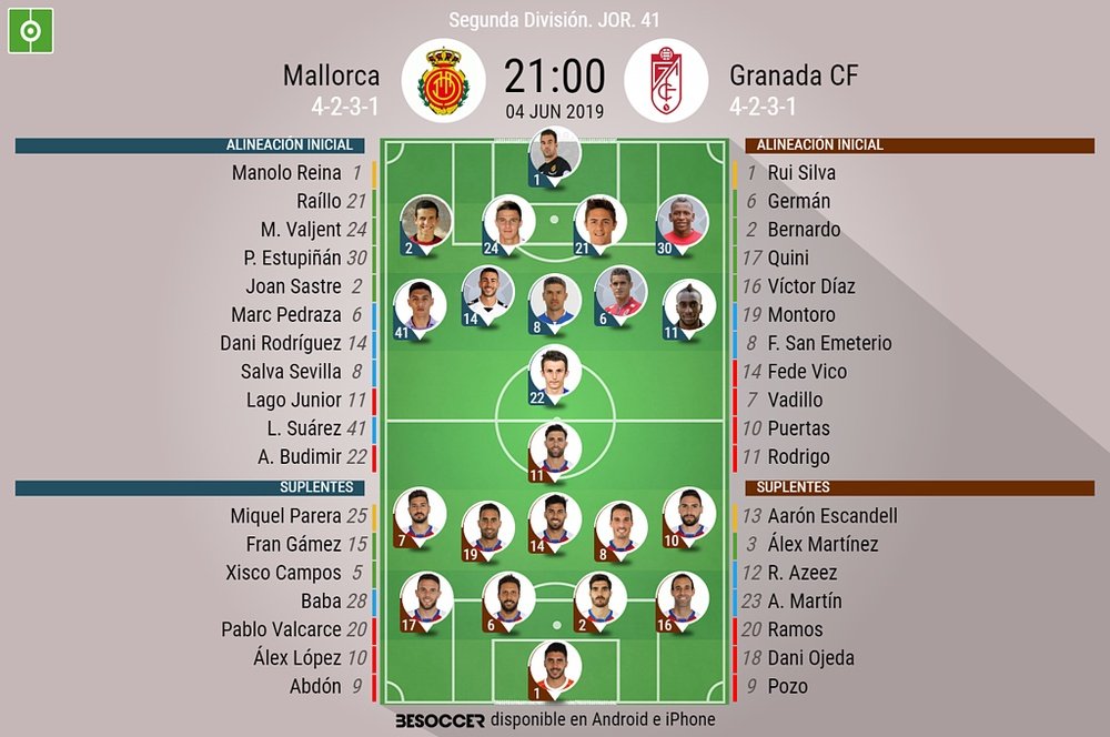 Onces confirmados del Mallorca-Granada. BeSoccer