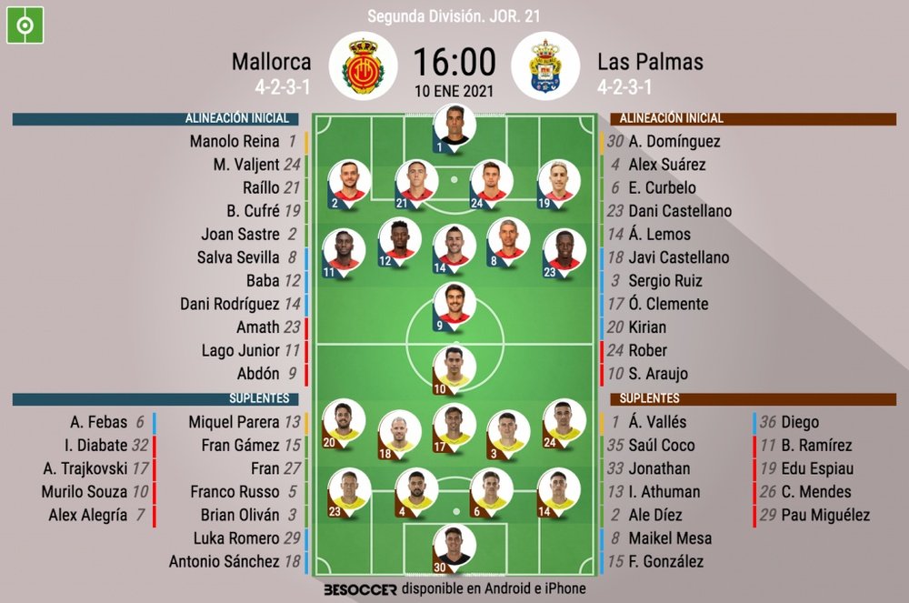 Onces del Mallorca-Las Palmas. BeSoccer