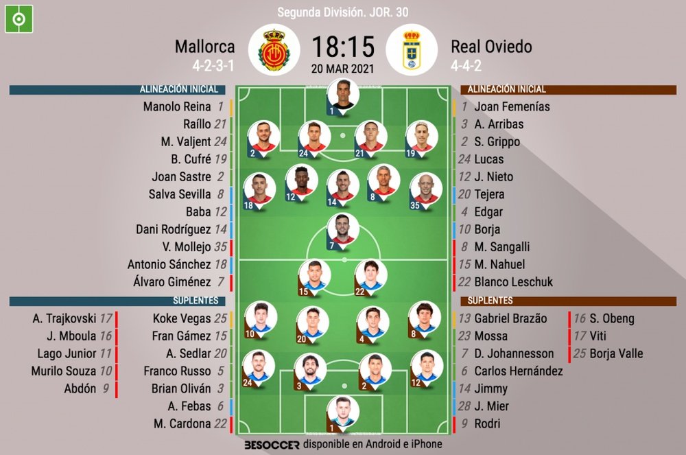Onces del Mallorca-Oviedo. BeSoccer