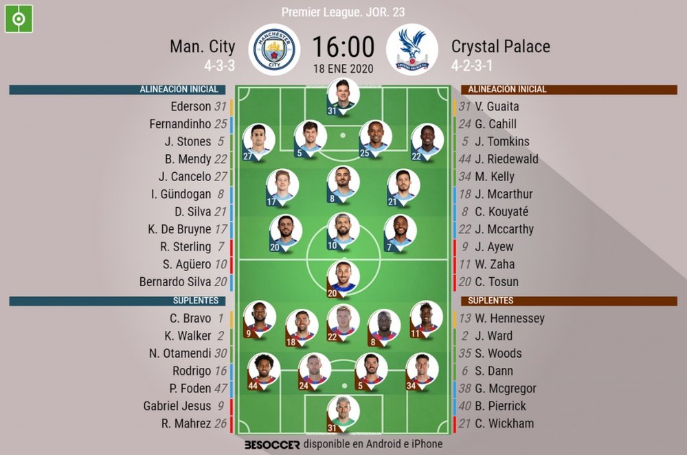 Onces confirmados del Manchester City-Crystal Palace. BeSoccer