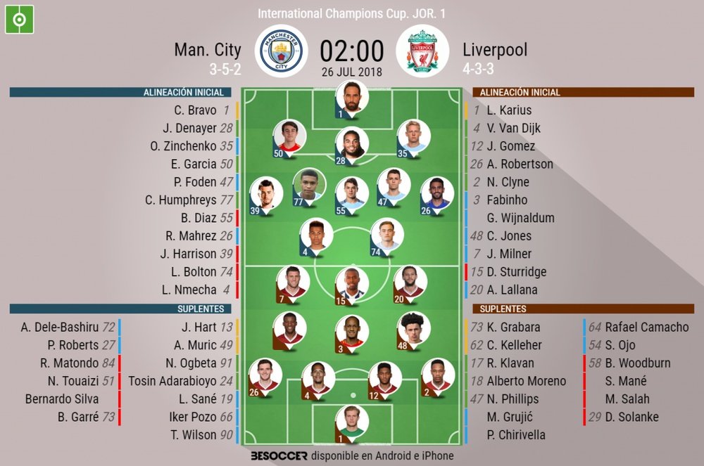 Asi forman City y Liverpool. BeSoccer