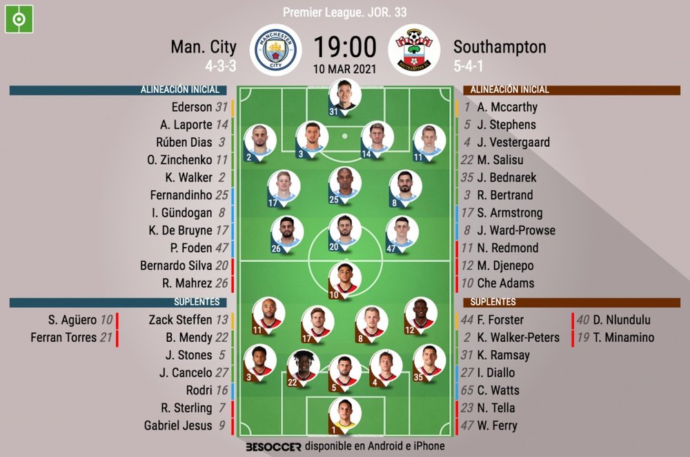 Onces del Manchester City-Southampton. BeSoccer