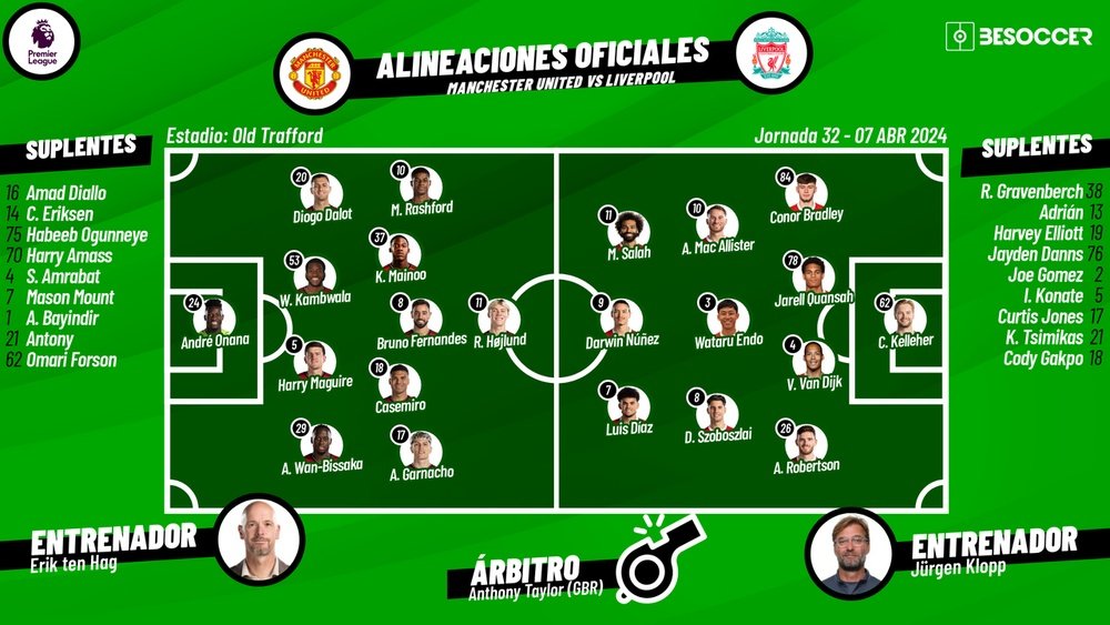 Onces confirmados del United-Liverpool. BeSoccer