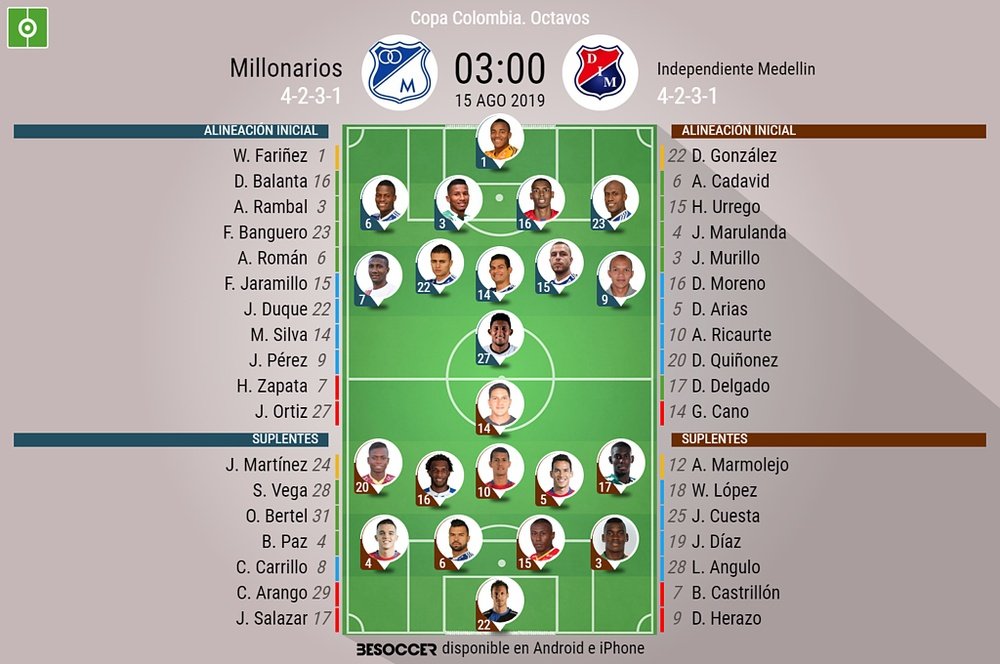 Sigue el directo del Millonarios-Independiente Medellín. BeSoccer