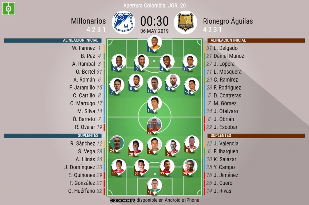 Onces confirmados del Millonarios-Rionegro del Apertura 2019. BeSoccer