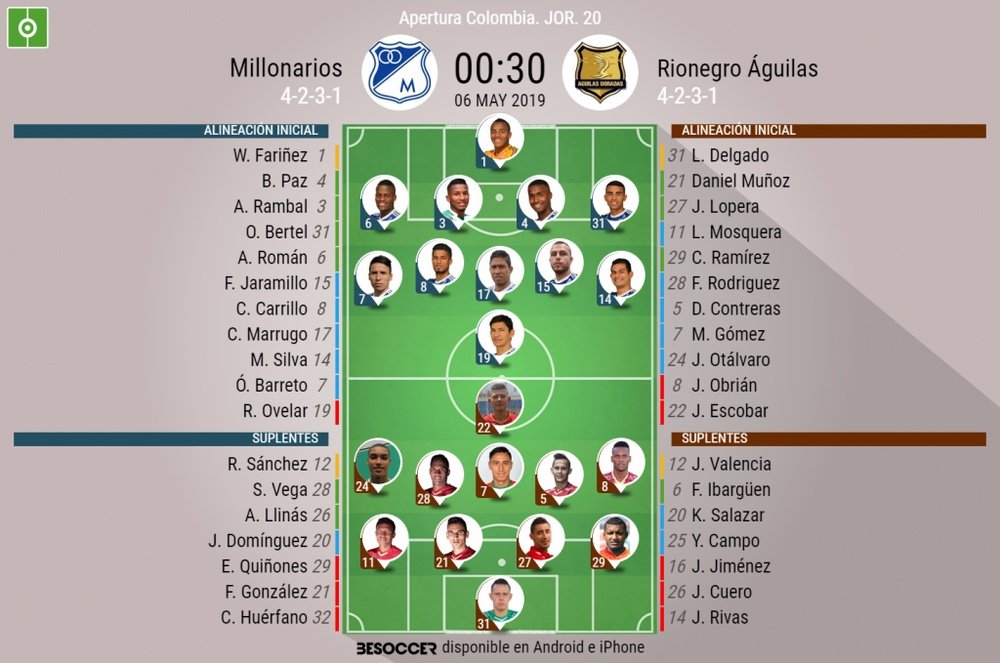 Así seguimos el directo del Millonarios - Rionegro Águilas