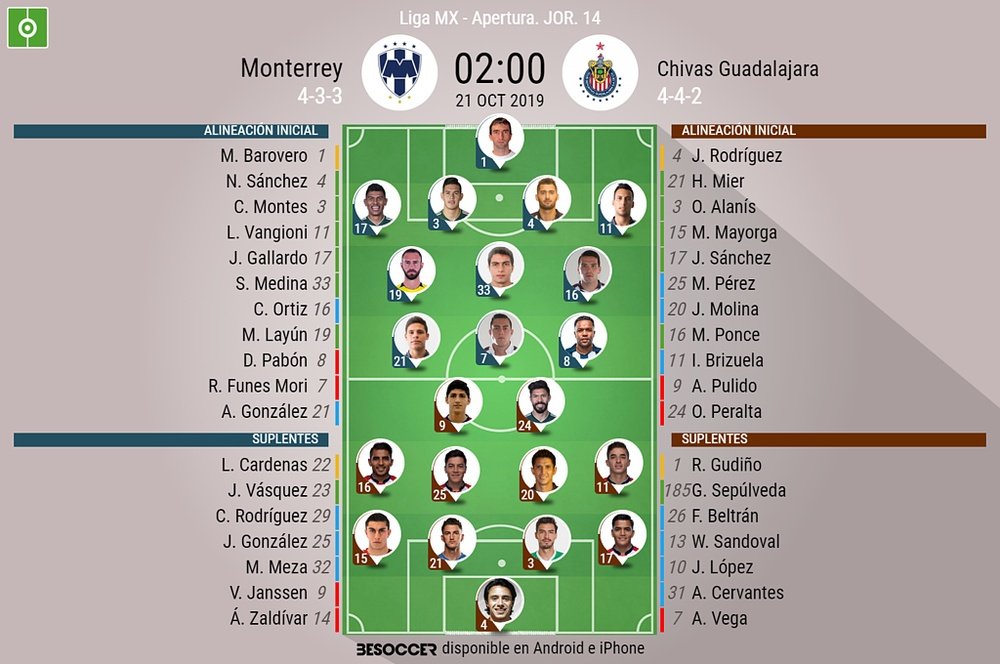 Sigue el directo del Monterrey-Chivas. BeSoccer