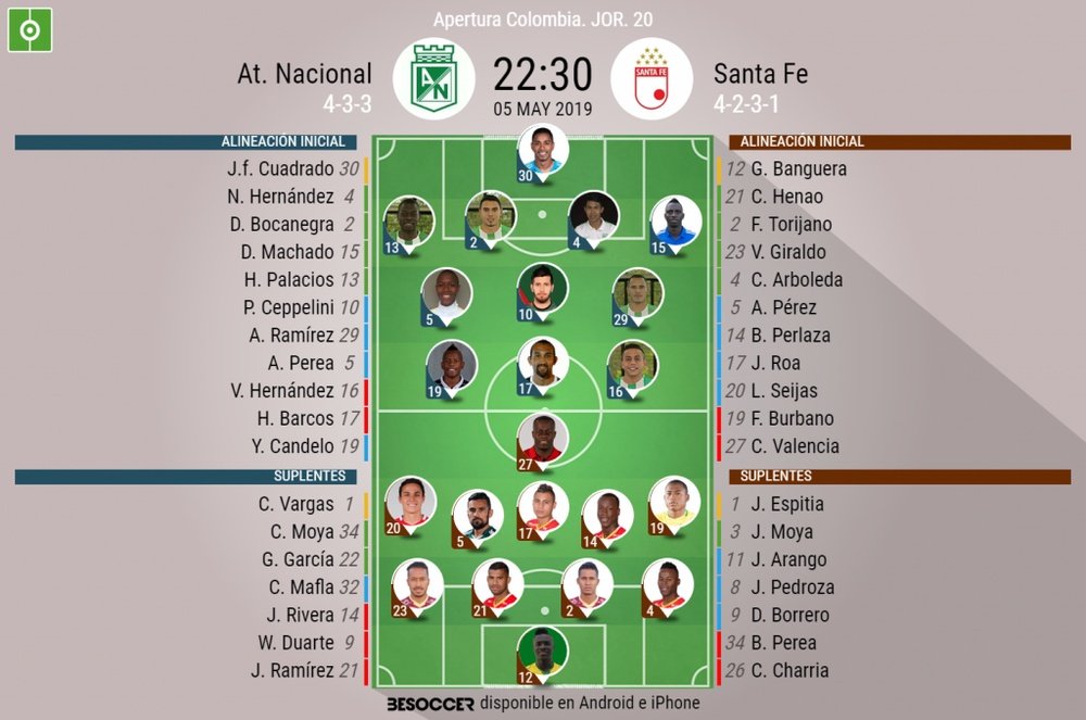 Onces confirmados del Nacional-Santa Fe del Apertura 2019. BeSoccer