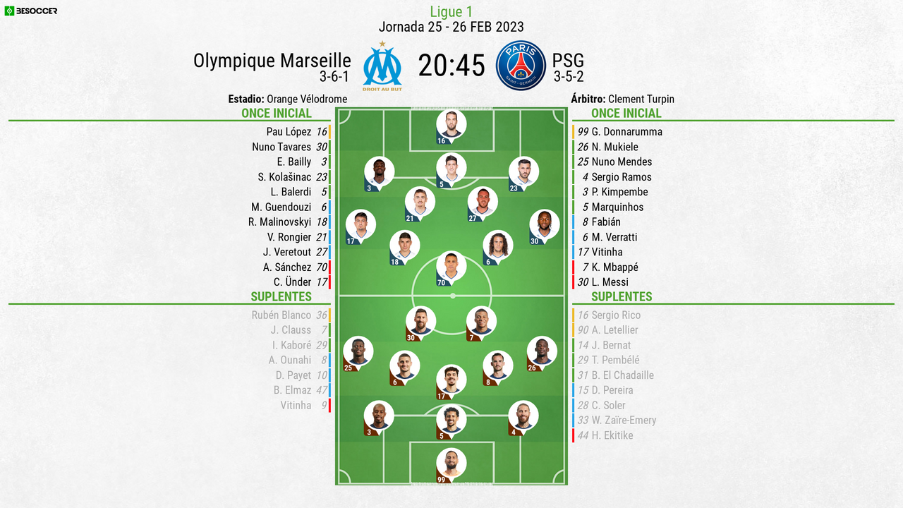 Así seguimos el directo del Olympique Marseille - PSG
