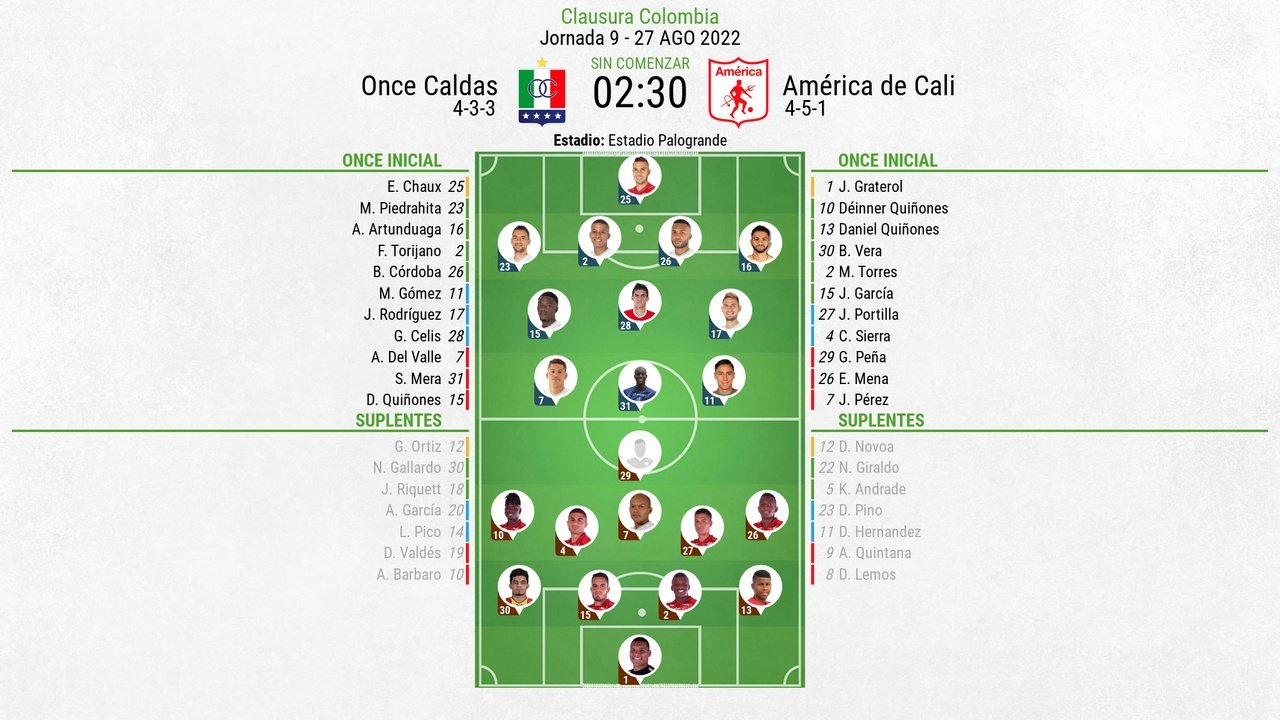 Así seguimos el directo del Once Caldas - América de Cali