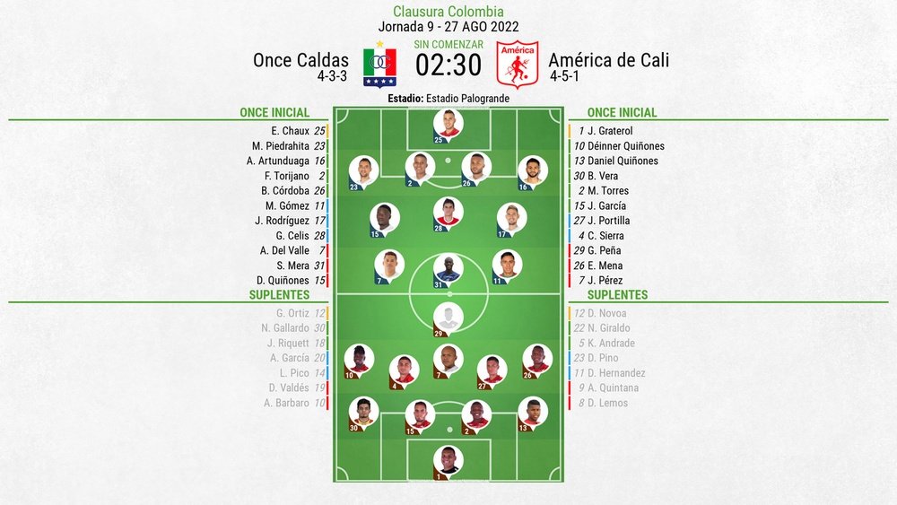 Así seguimos el directo del Once Caldas - América de Cali