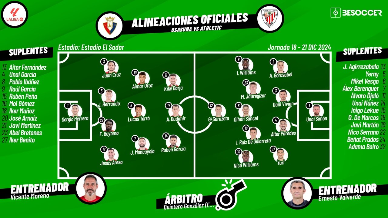 Onces confirmados del Osasuna-Athletic. BeSoccer