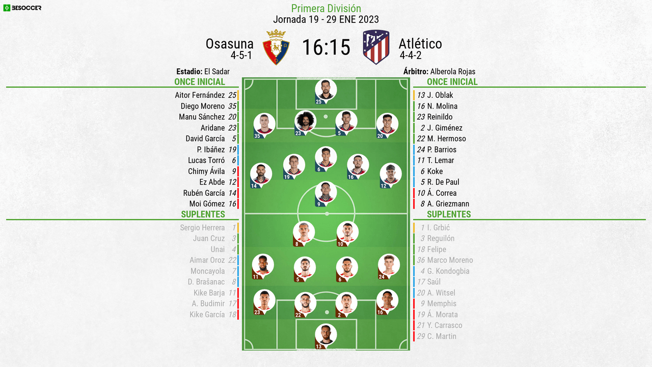 Así seguimos el directo del Osasuna - Atlético