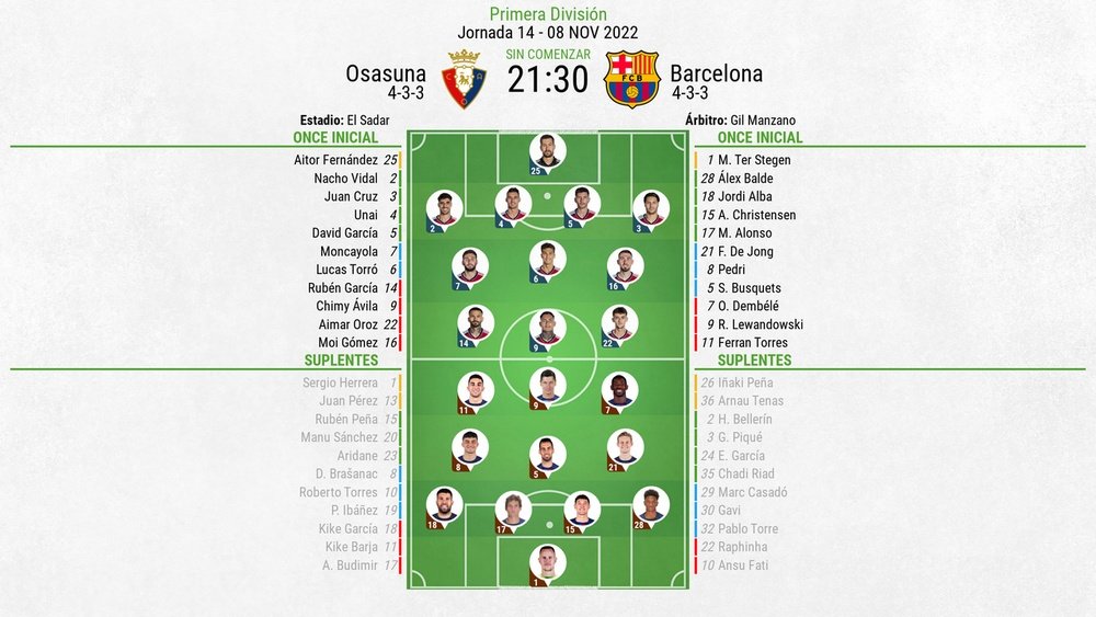 Onces confirmados del Osasuna-Barcelona. BeSoccer