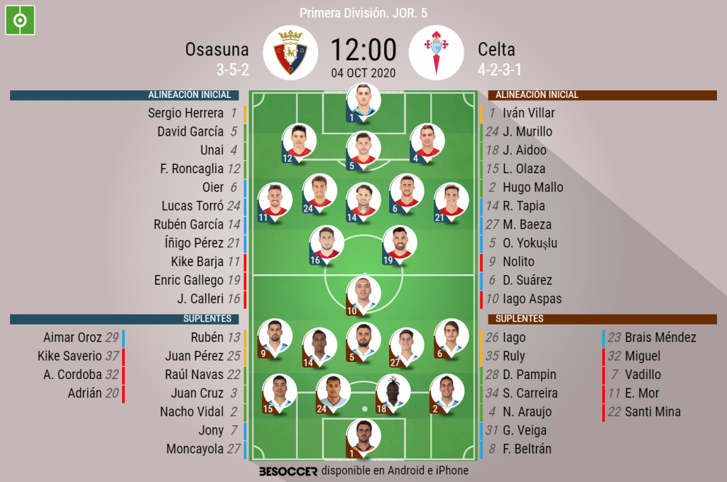 Osasuna, con seis cambios; Baeza se estrena en un once con el Celta