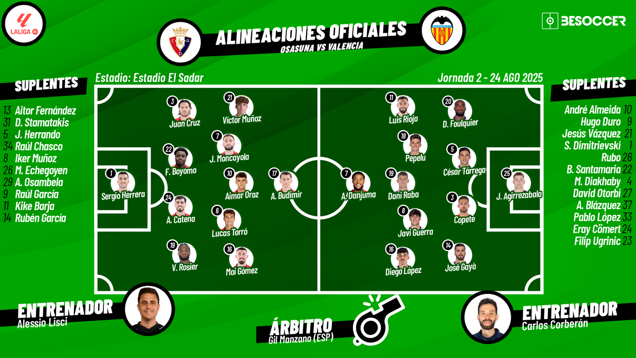 Sigue el directo del Osasuna-Valencia