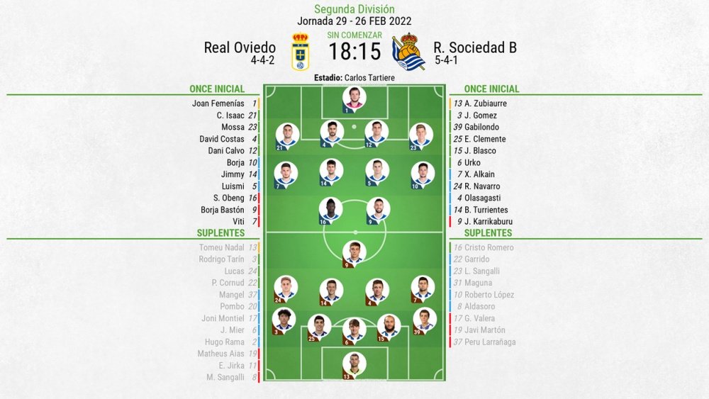 Onces confirmados del Oviedo-Real B. BeSoccer
