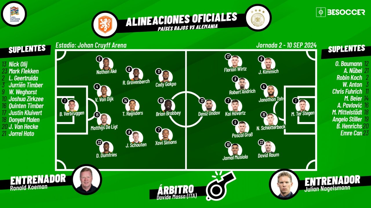 Onces confirmados del Países Bajos-Alemania. BeSoccer