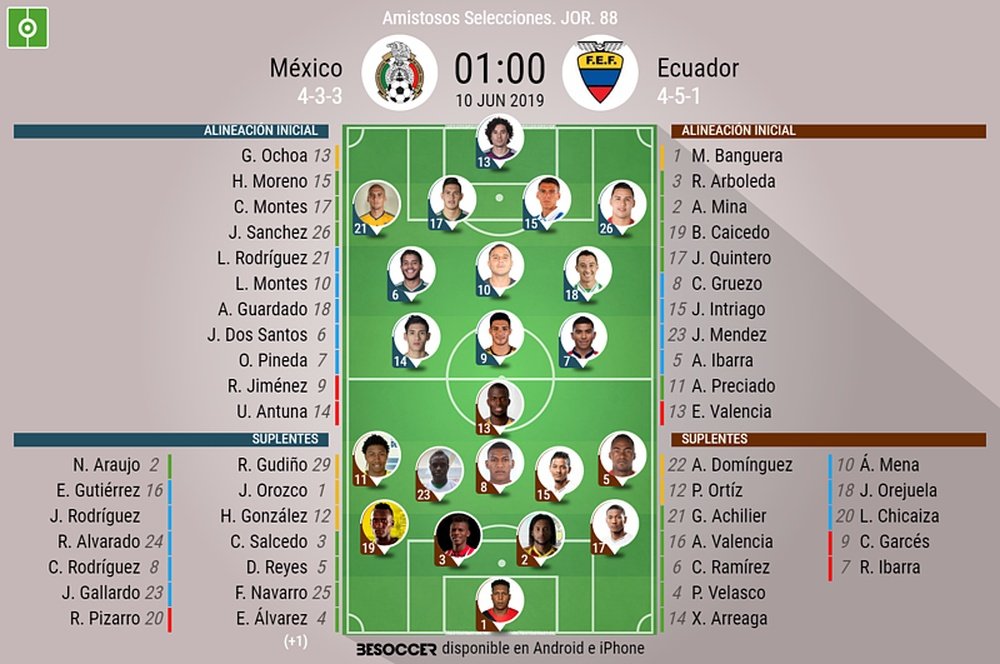 Onces confirmados del partido amistoso entre México y Ecuador. BeSoccer