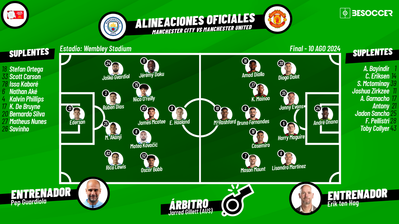 Así seguimos el directo del Manchester City - Manchester United