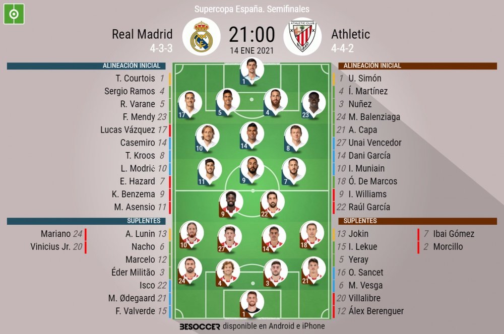 Onces del Real Madrid-Athletic. BeSoccer