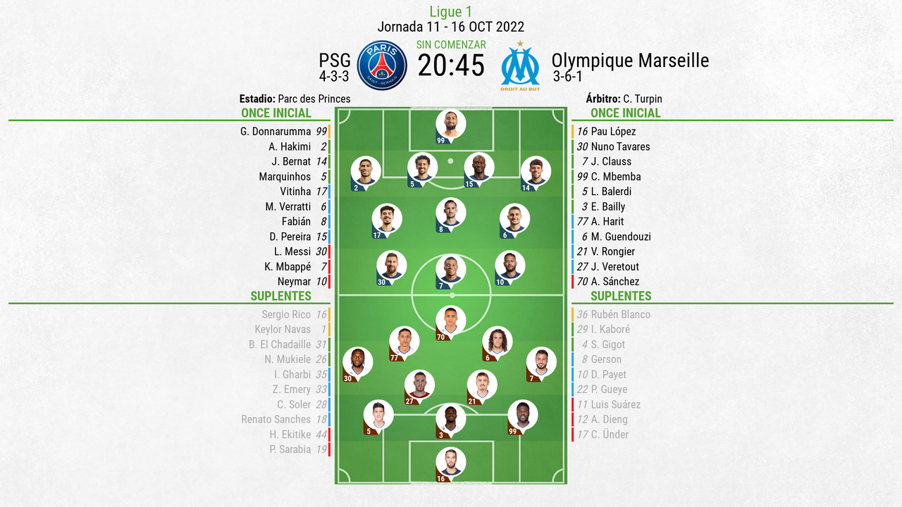 PSG – Olympique Marseille: Où Voir La Finale En Direct TV Et Streaming