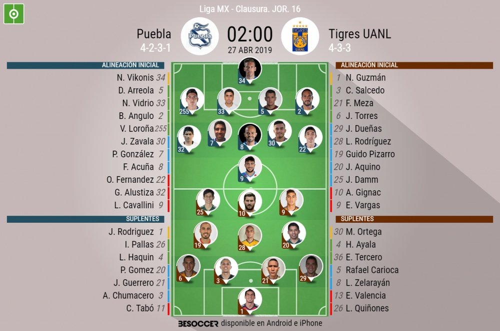 Onces confirmados del Puebla-Tigres. BeSoccer