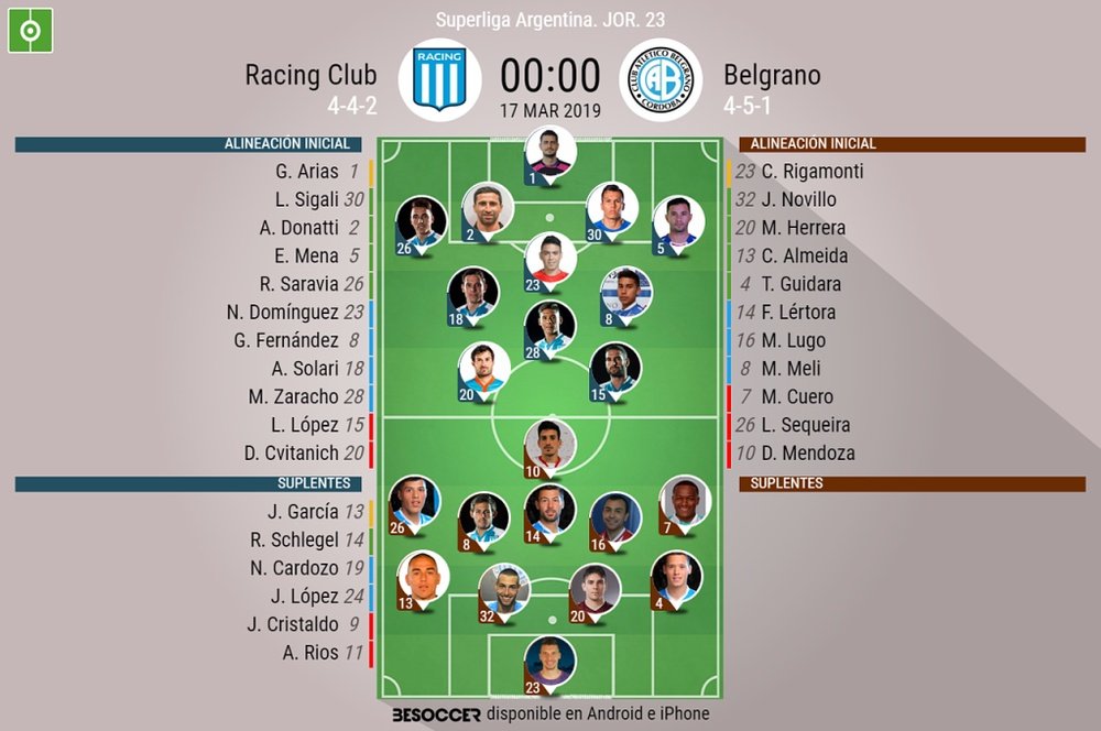 Así seguimos el directo del Racing Club - Belgrano