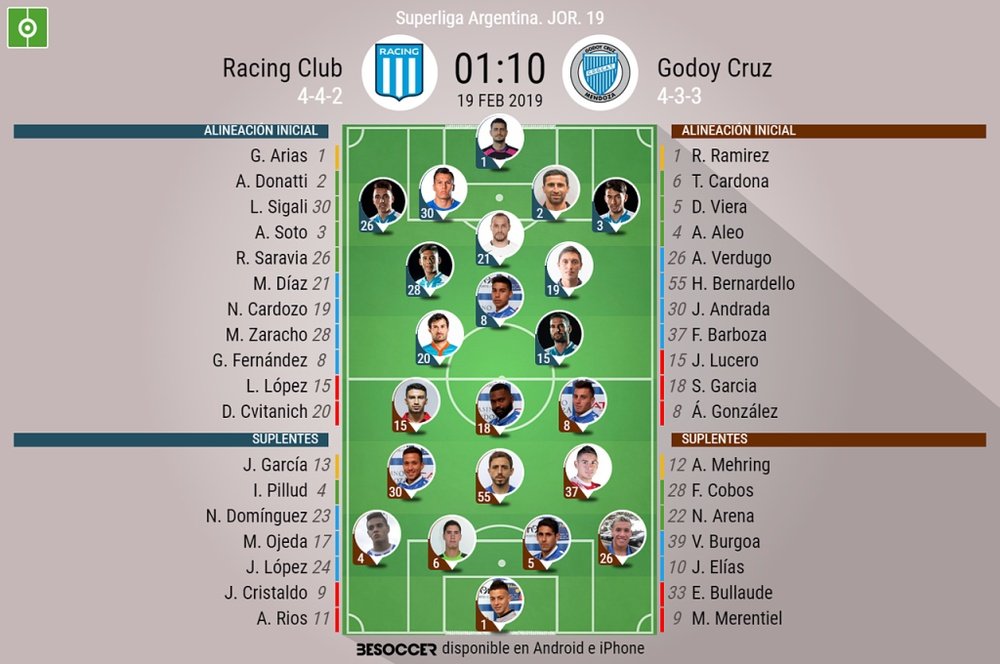Onces confirmados del Racing-Godoy Cruz de la jornada 19 de la Superliga. BeSoccer