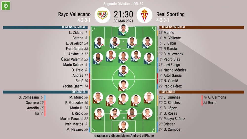 Onces del Rayo-Sporting. BeSoccer