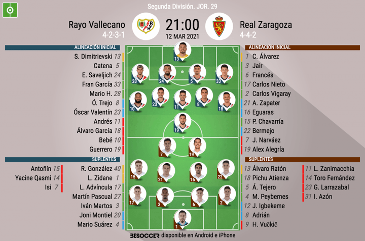 Así seguimos el directo del Rayo Vallecano - Real Zaragoza