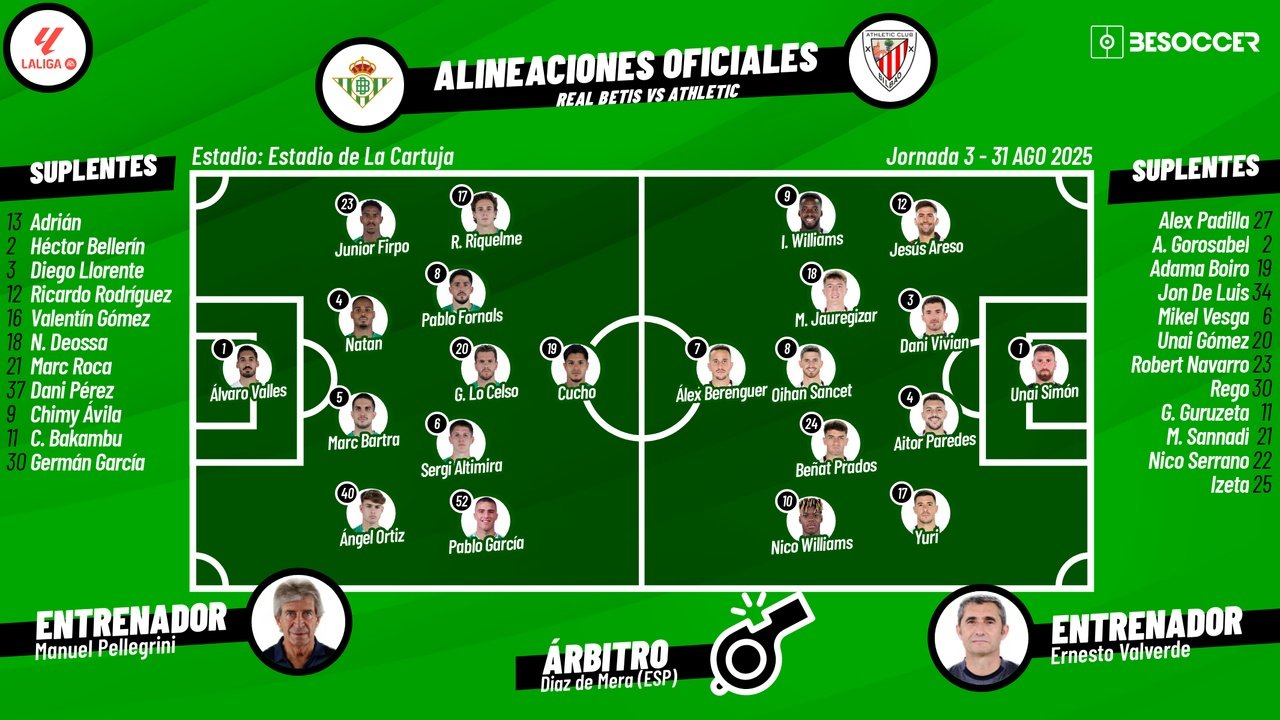 Onces confirmados del Betis-Athletic. BeSoccer
