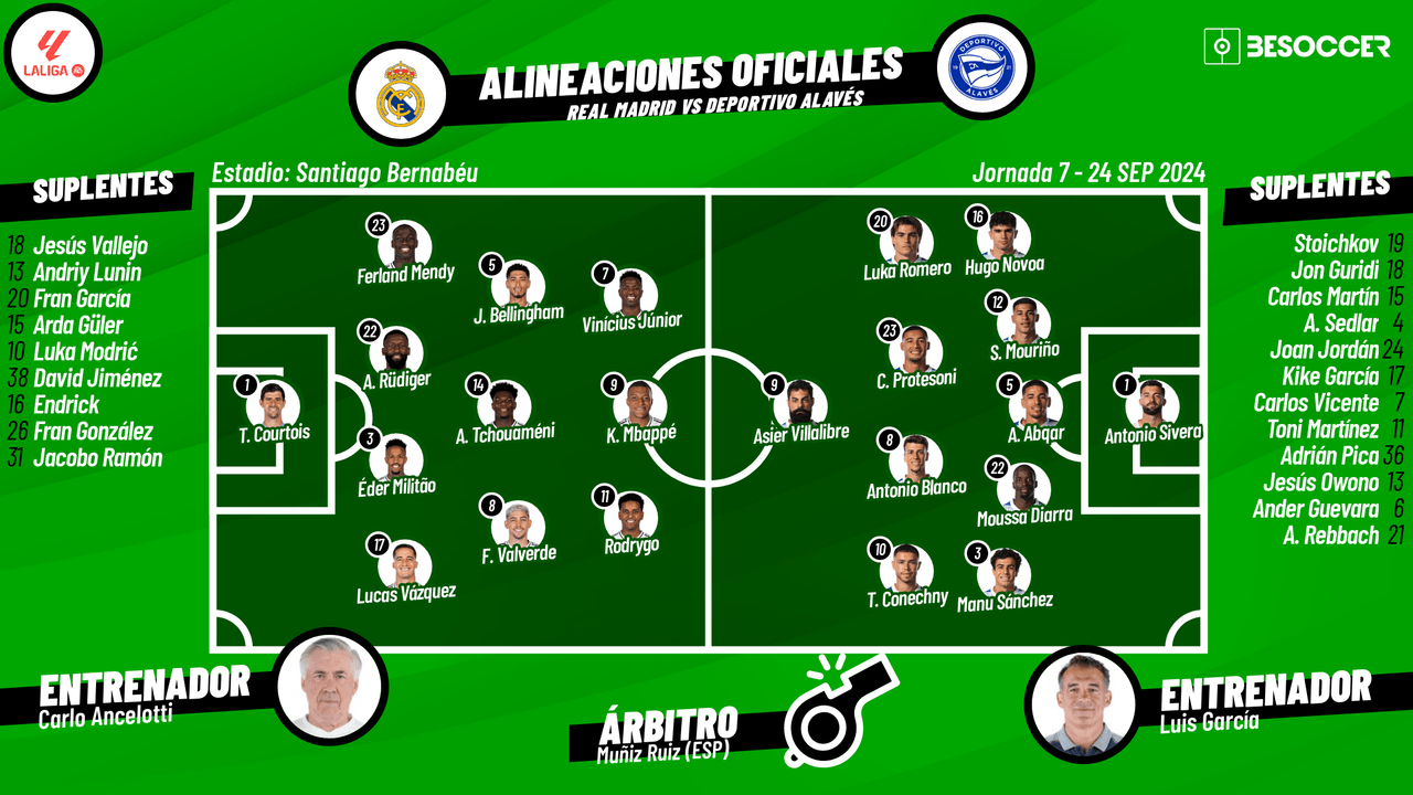 Así seguimos el directo del Real Madrid - Deportivo Alavés