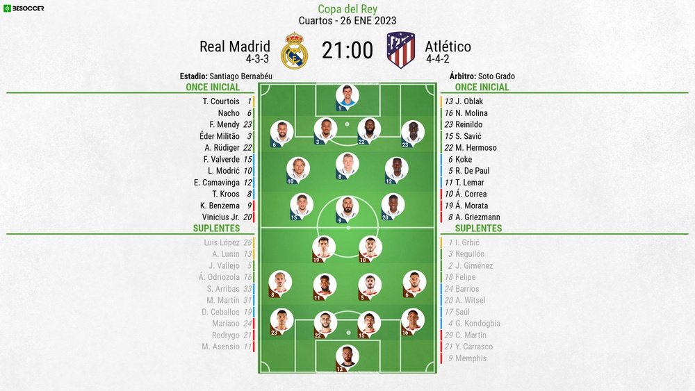 Sigue el directo del Real Madrid-Atlético de Madrid. BeSoccer