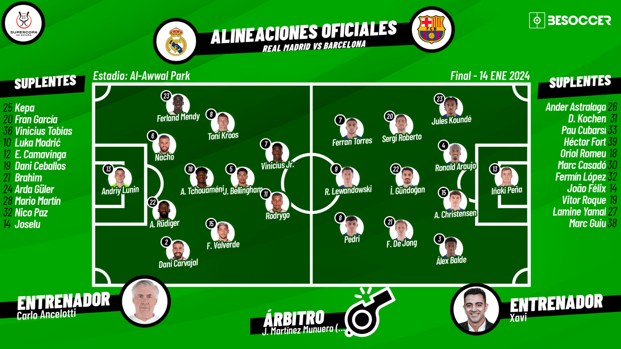 Alineación Real Madrid vs Barcelona: formación de Carlo Ancelotti y Xavi  Hernández para la final de la Supercopa de España 2024, Deportes